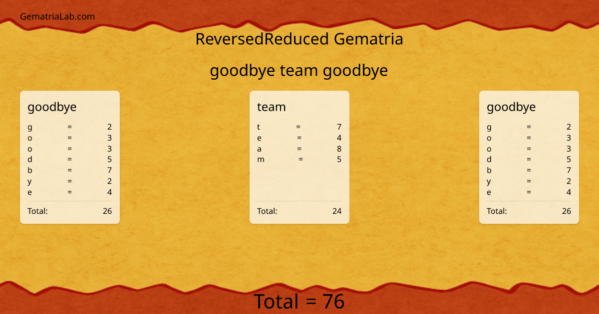 goodbye team goodbye in reversedReduced Gematria